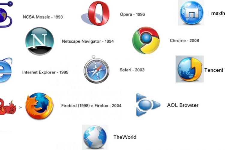 Early Web Browsers