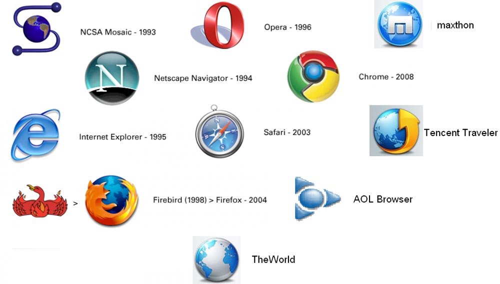 Browsers